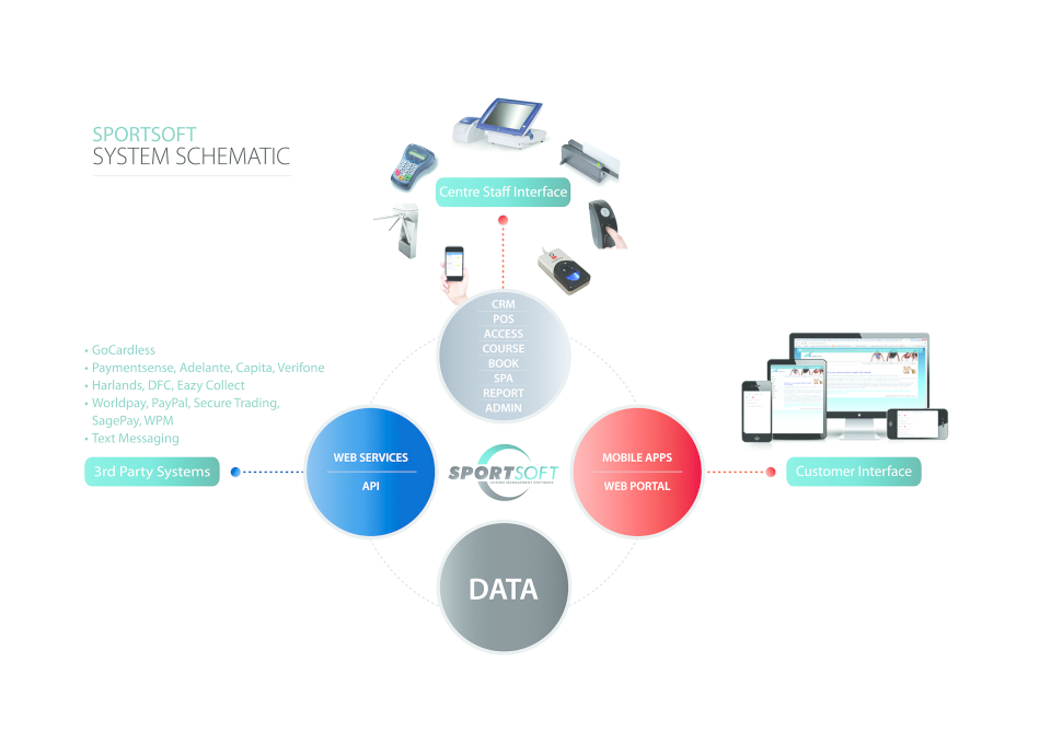 screenshot of Small Club System
